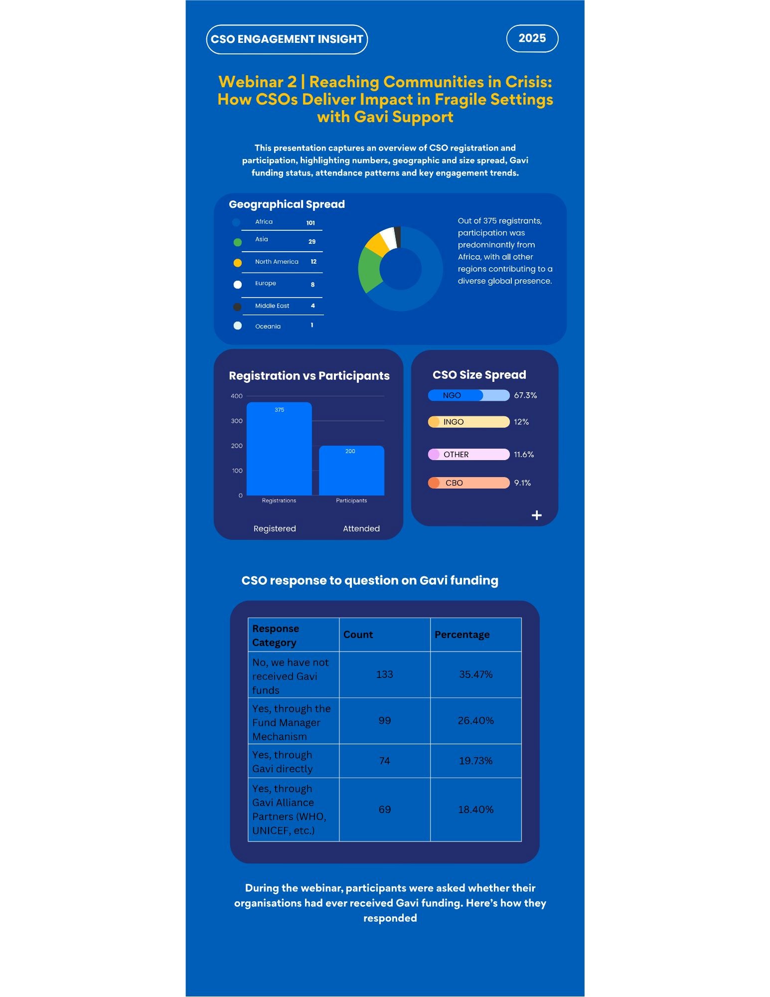 overview-of-participants